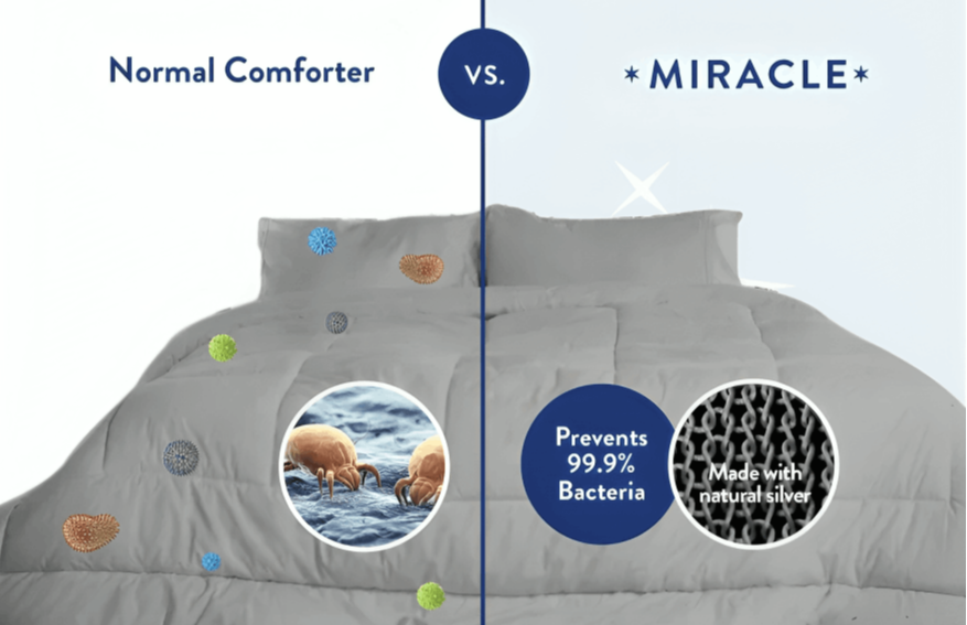 Miracle Sheets